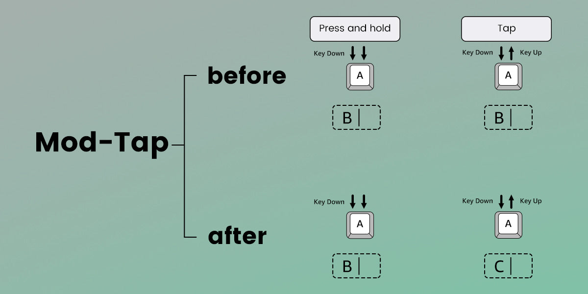 Akko MonsGeek FUN60 60% Mechanical Gaming Keyboard