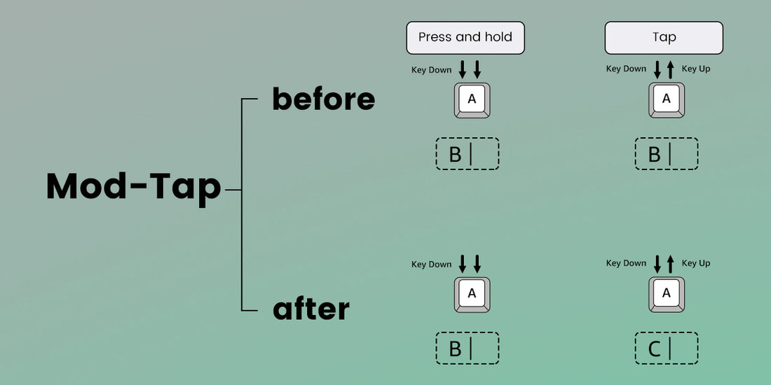 Akko MonsGeek FUN60 60% Mechanical Gaming Keyboard