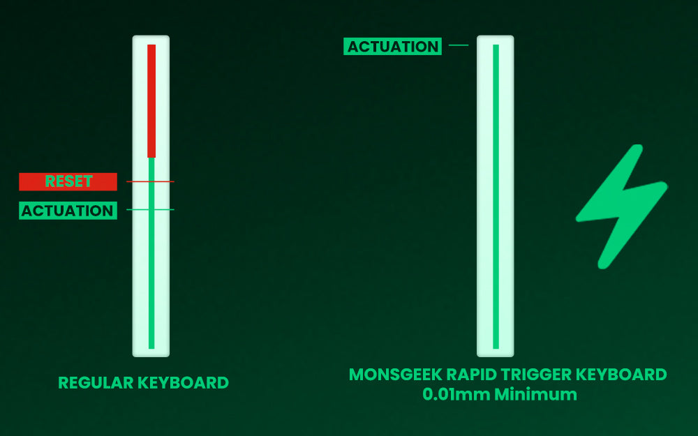 Akko MonsGeek FUN60 60% Mechanical Gaming Keyboard