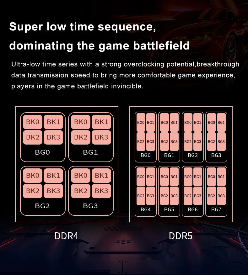 JUHOR DDR5 RAM – 16GB/32GB Desktop Memory