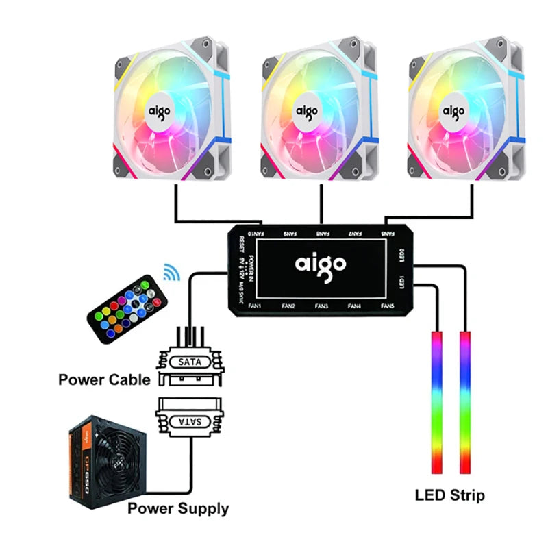 Aigo AM12 RGB 120mm PC Case Fan Kit
