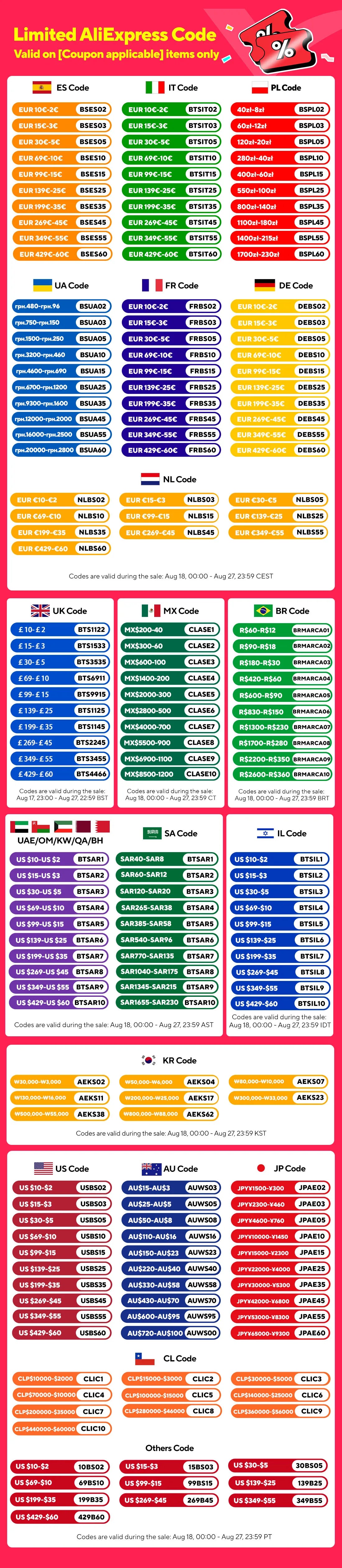 CUSU SATA 2.5” SSD – 128GB/256GB/512GB/1TB/2TB Hard Drive for Computer & Laptop