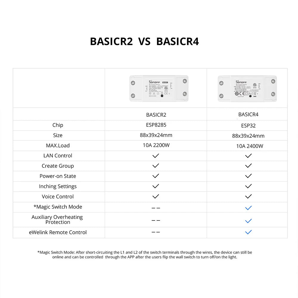 SONOFF Basic R2 Mini WiFi Smart Switch DIY Module APP Remote Control 220V