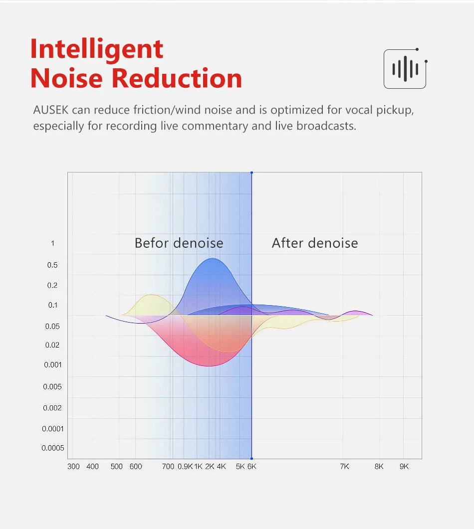 CERASTES 4K60FPS Action Camera with EIS & Interchangeable Lens