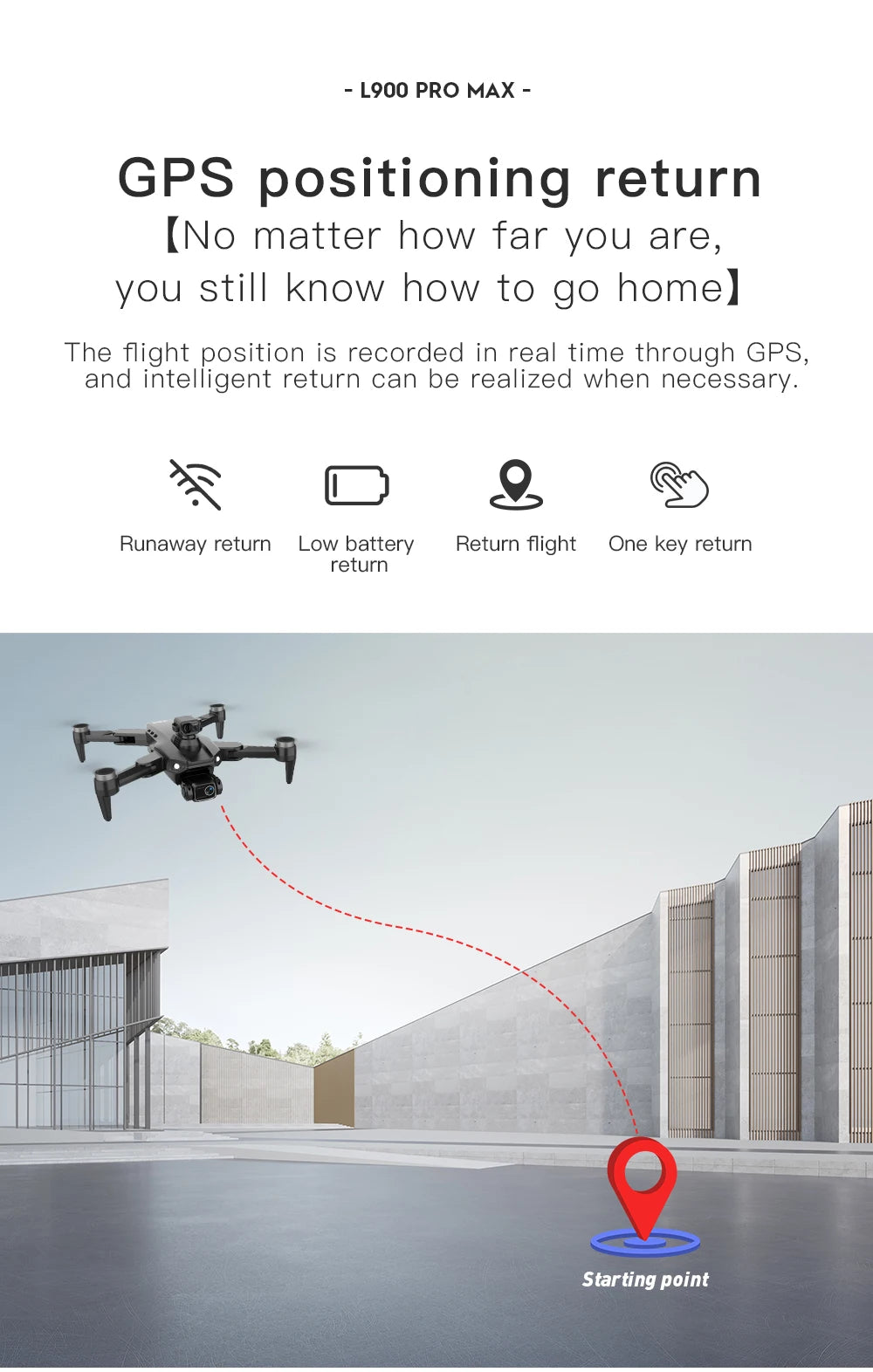 L900 Pro MAX 4K GPS Drone with Dual Camera & Obstacle Avoidance