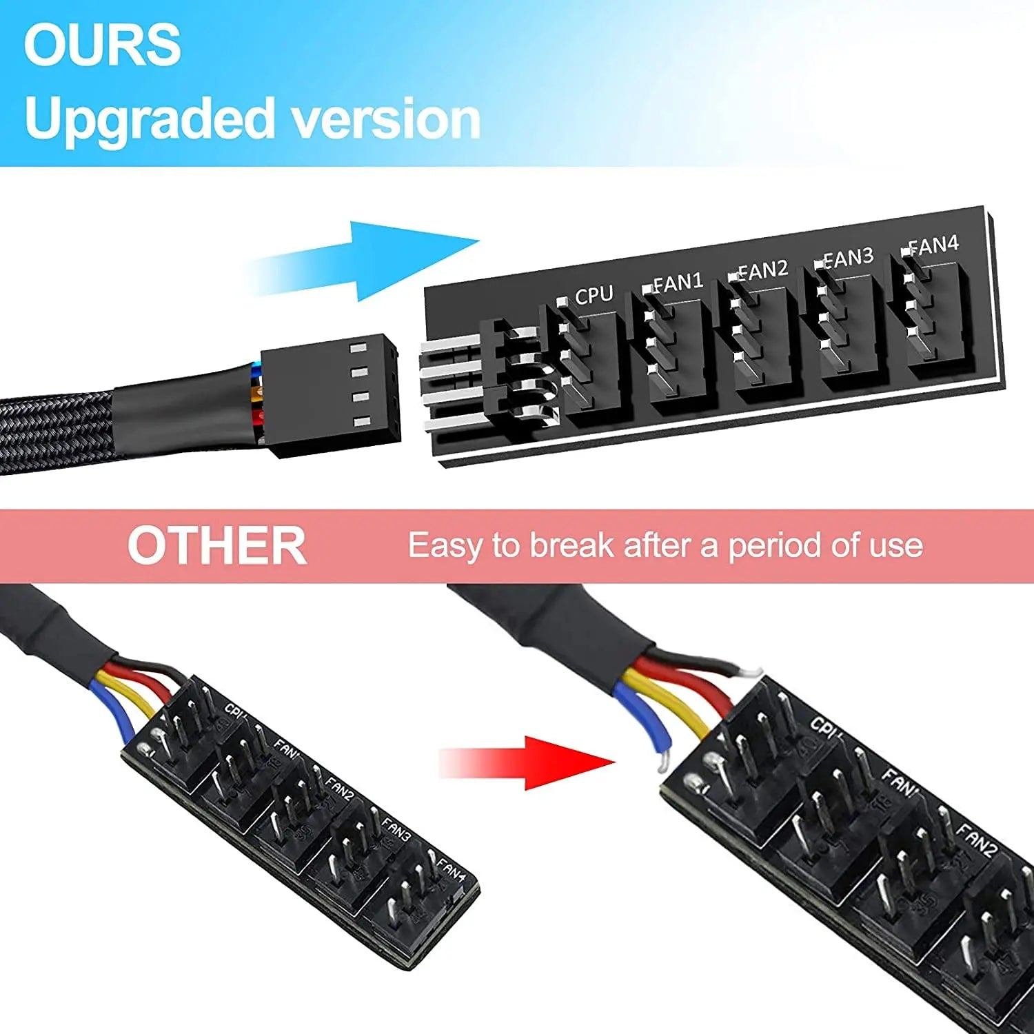 1-to-5 Way PWM Fan Hub – 4-Pin/3-Pin Splitter Adapter