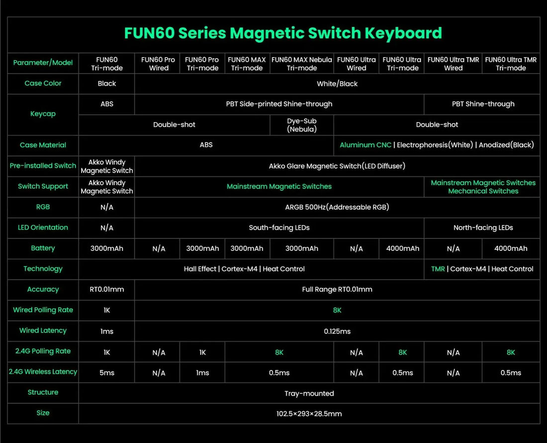 Akko MonsGeek FUN60 60% Mechanical Gaming Keyboard