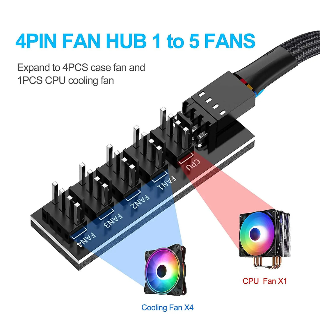 1-to-5 Way PWM Fan Hub – 4-Pin/3-Pin Splitter Adapter