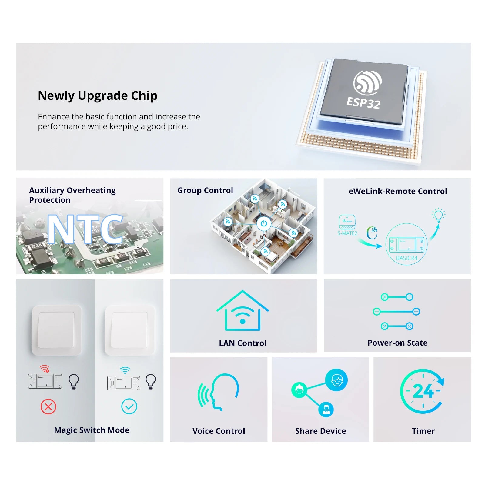 SONOFF Basic R2 Mini WiFi Smart Switch DIY Module APP Remote Control 220V