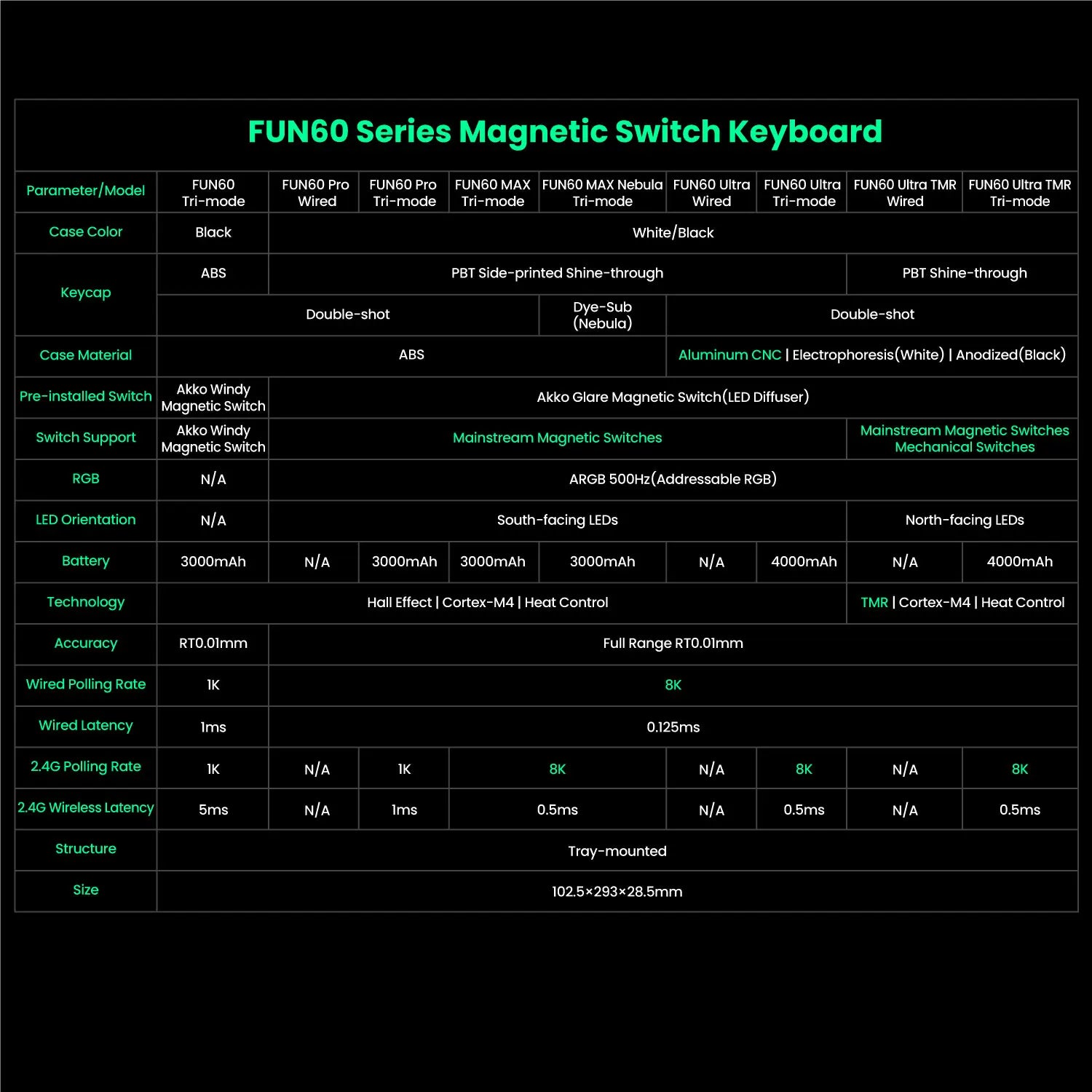 Akko MonsGeek FUN60 60% Mechanical Gaming Keyboard