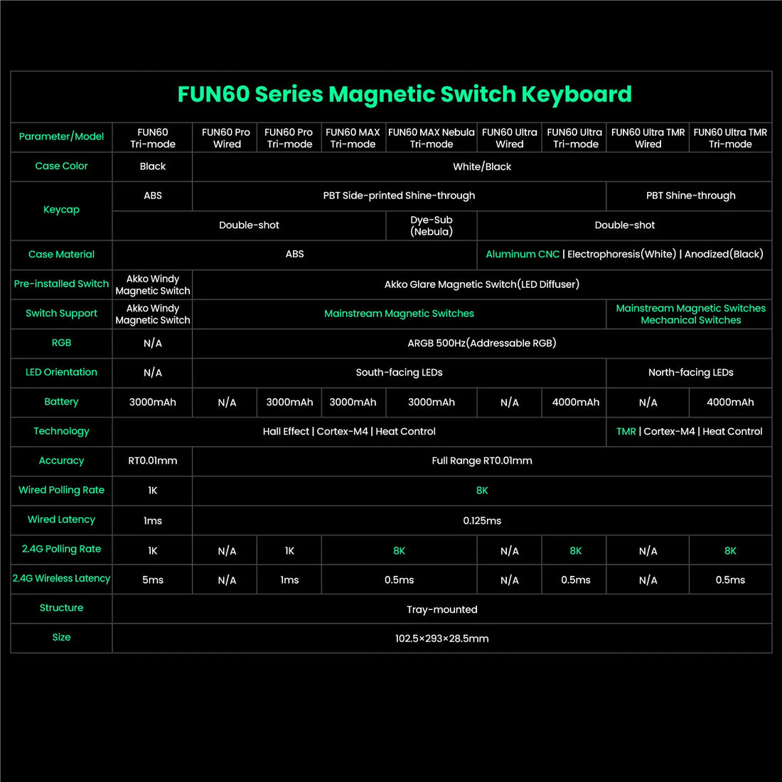 Akko MonsGeek FUN60 60% Mechanical Gaming Keyboard