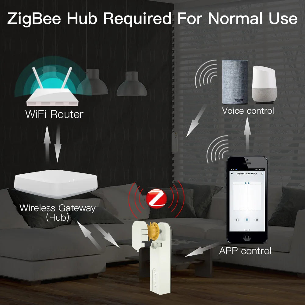 MOES ZigBee Smart Roller Blinds Motor DIY Drive Hub Tuya APP Alexa Google Voice Control