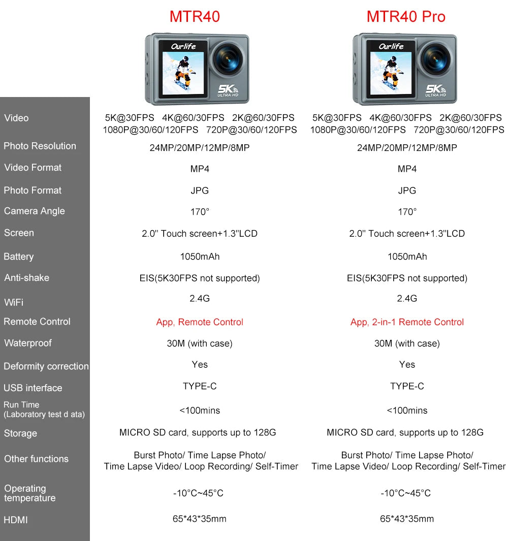 Ourlife MTR40 5K Action Camera with Touch Screen & Remote