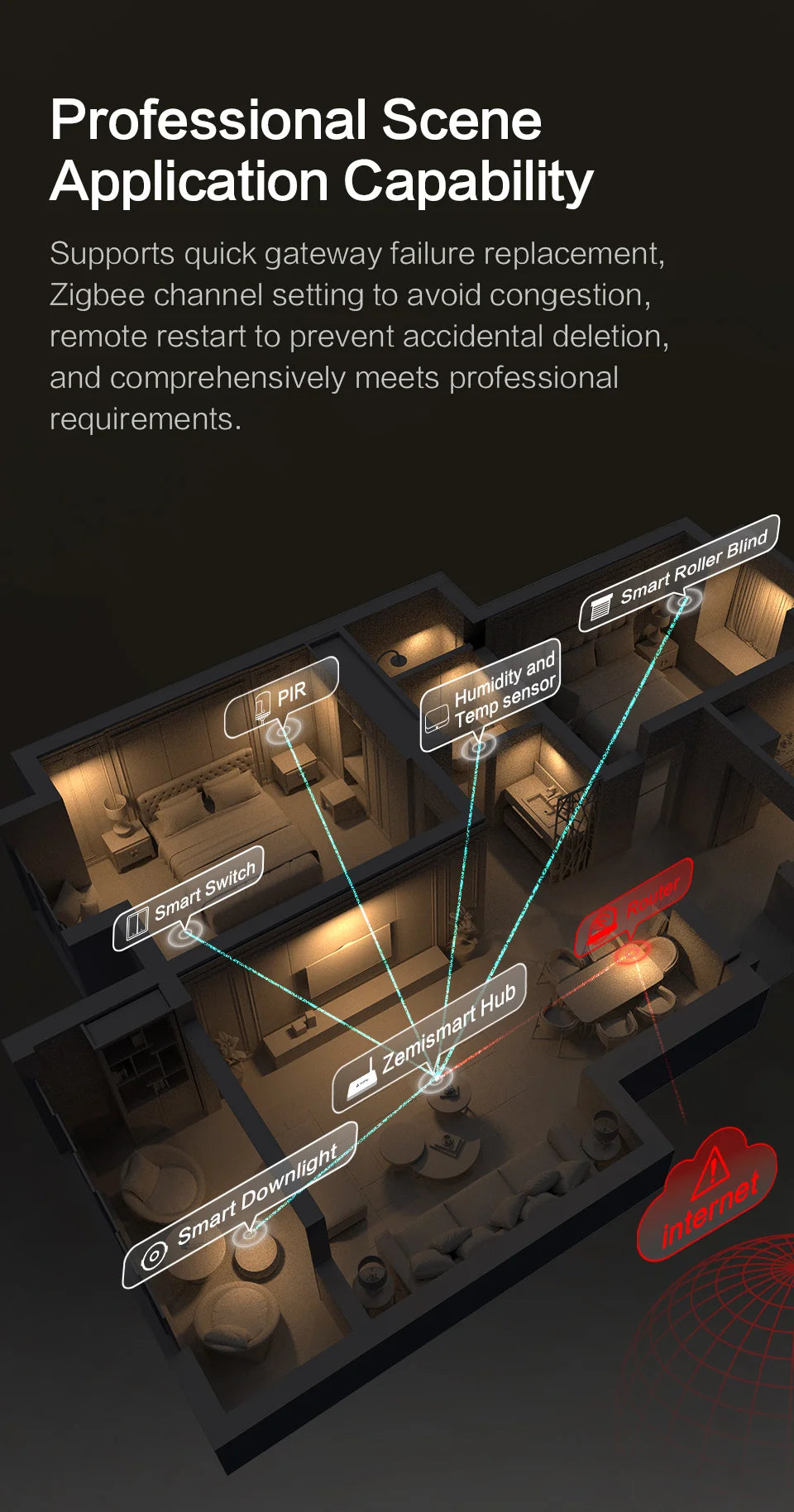 Zemismart Matter ZigBee Hub Smart Home Gateway Works
