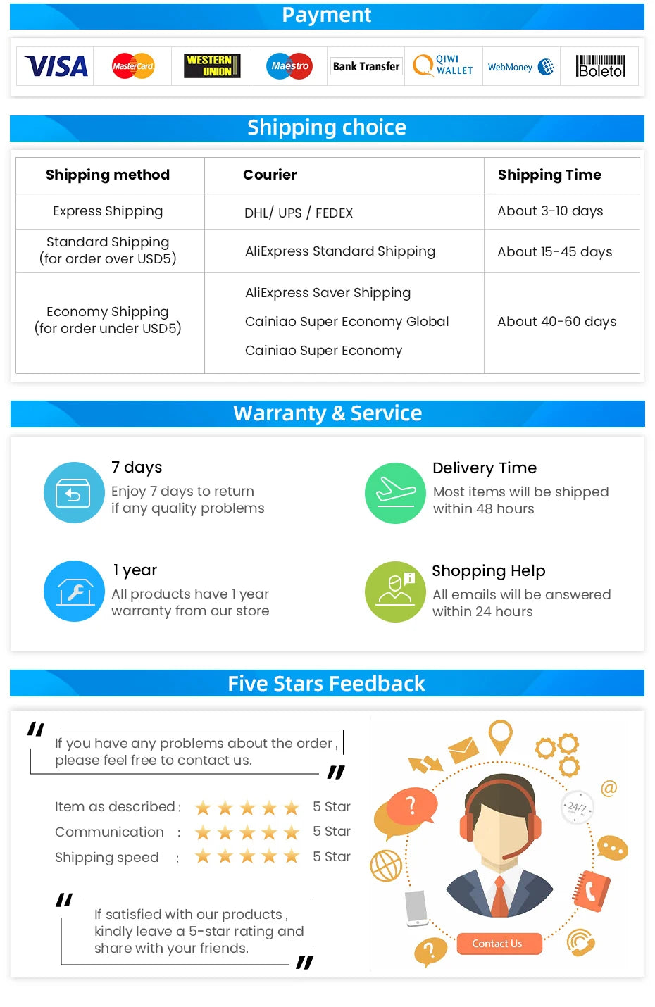 1-to-5 Way PWM Fan Hub – 4-Pin/3-Pin Splitter Adapter