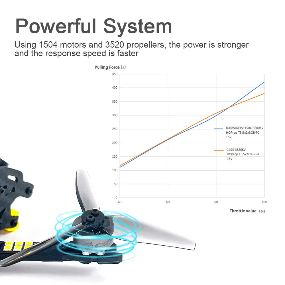 DarwinFPV BabyApe II 3.5" Freestyle FPV Racing Drone – Analog/Digital VTX