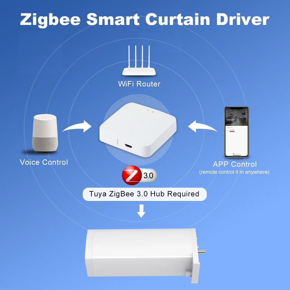 Tuya ZigBee/WiFi Smart Curtain Motor 155mm Silent Electric Shutter