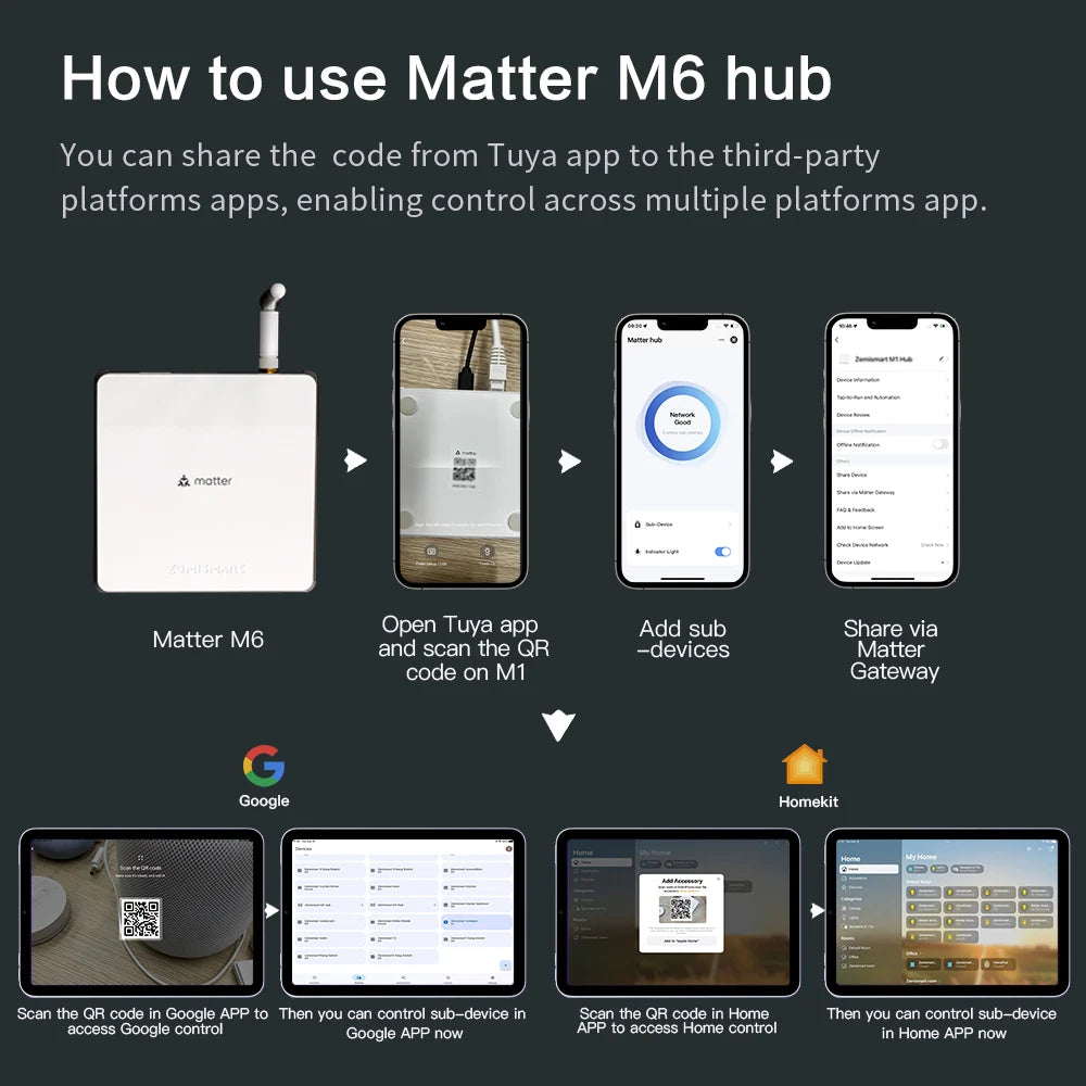 Zemismart Matter ZigBee Hub Smart Home Gateway Works