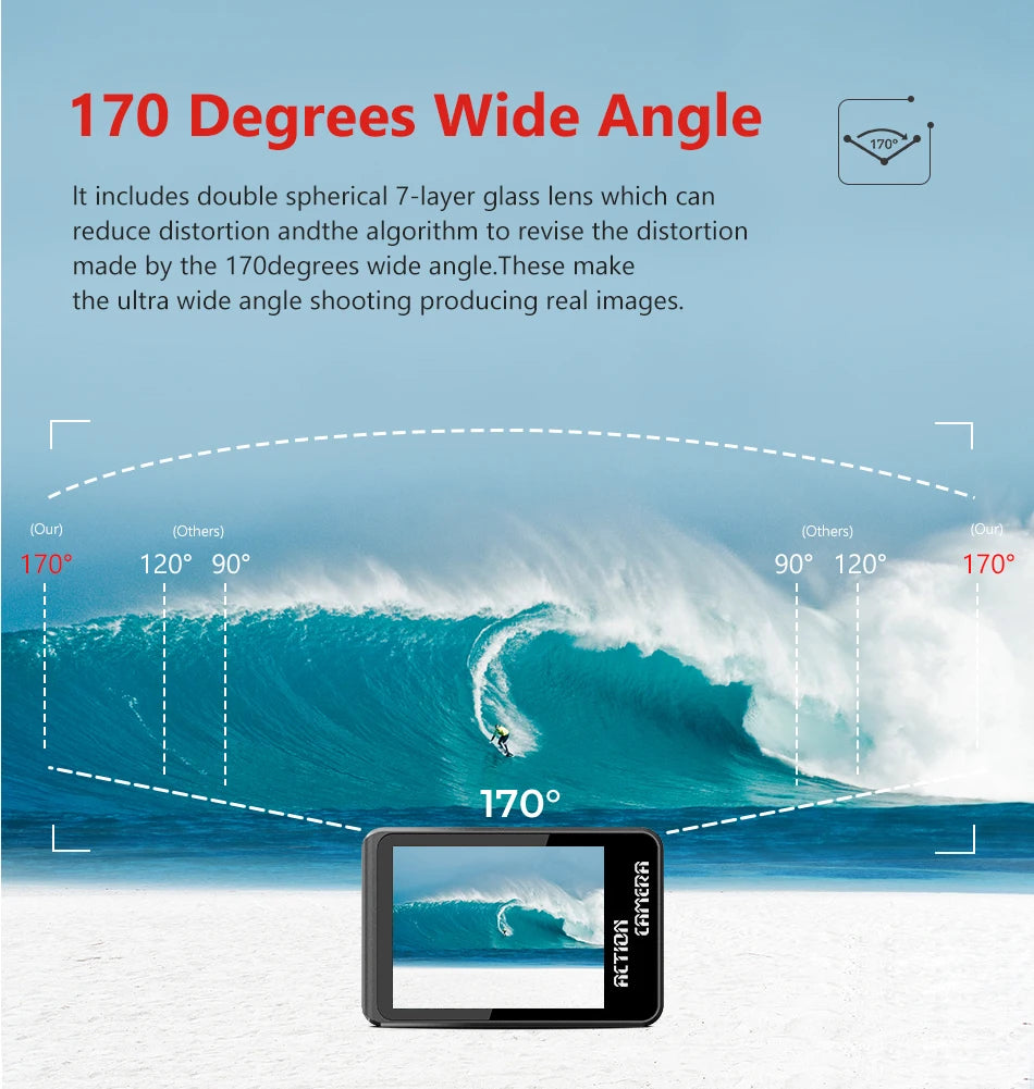 CERASTES 4K60FPS Action Camera with EIS & Interchangeable Lens